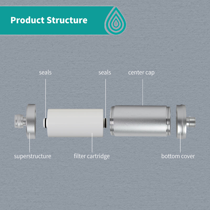 Somvella™ Premium Douchefilter