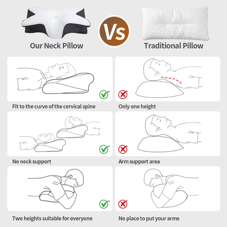 Somvella™ Orthopedic Pillow for Less Neck and Back Pain